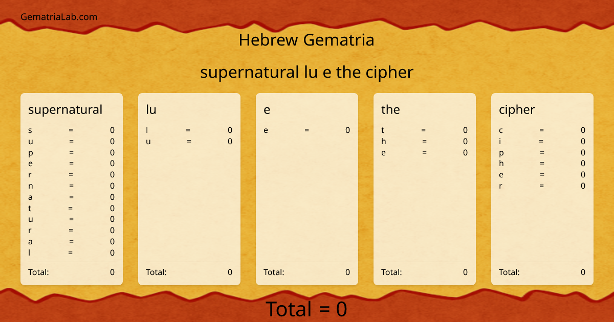 supernatural lu e the cipher in hebrew Gematria